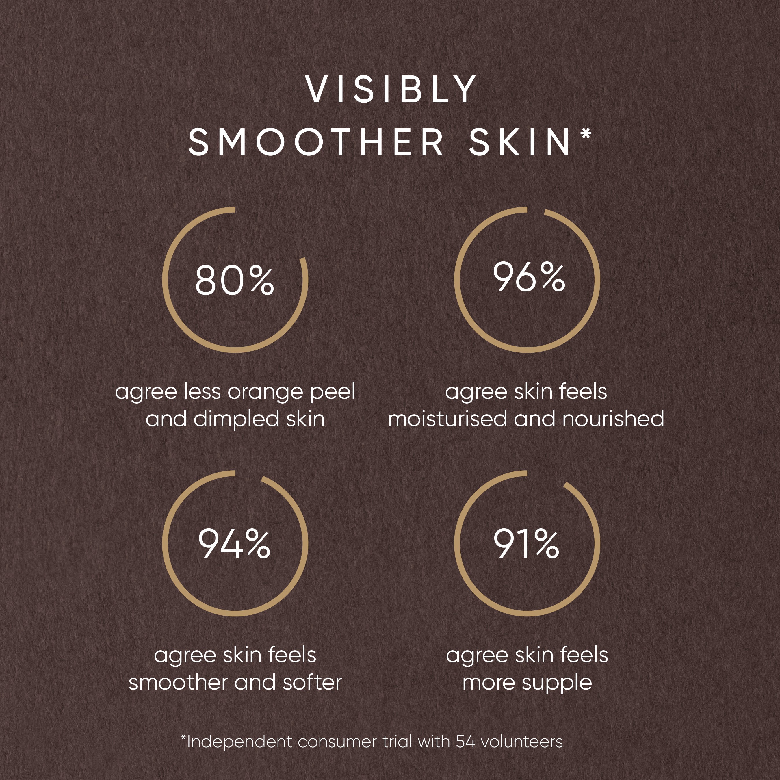 Rose Body Oil