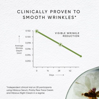 Prickly Pear Face Cream