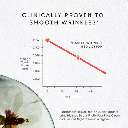 Hibiscus Night Cream is Clinically proven to smooth wrinkles