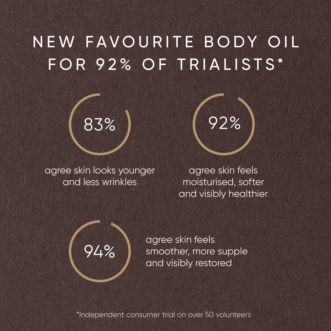 Pistachio Body Oil