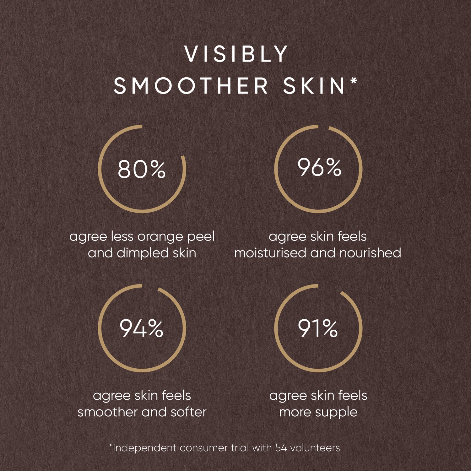 Rose Body Oil